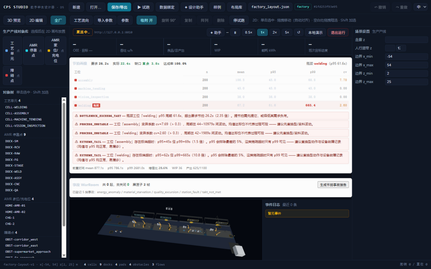 产线运行视图：节拍分析、瓶颈识别与事故 WarRoom